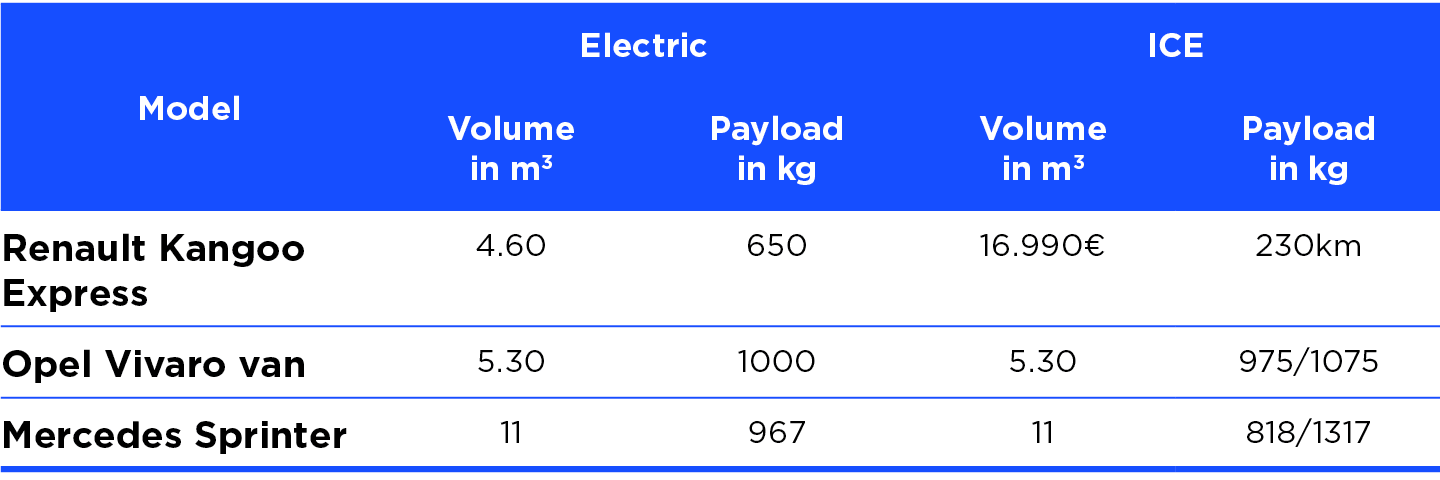 electric vans VS ICE