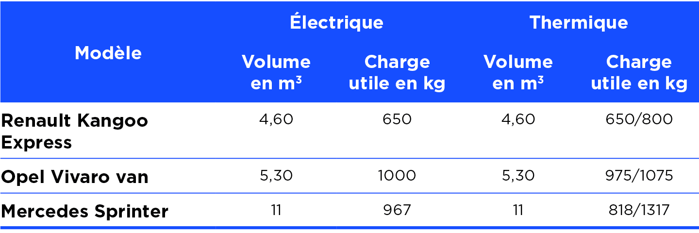 camionnettes électriques VS thermiques