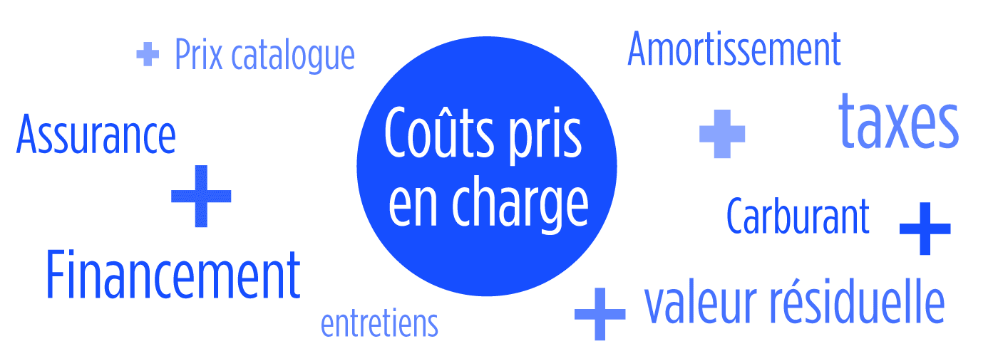 TCO coûts pris en charge